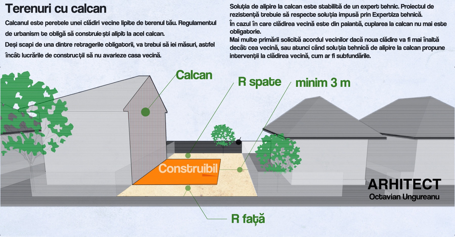 Amplasarea posibilă a locuinței pe un teren cu calcan, prin viitorul proiect de casă.